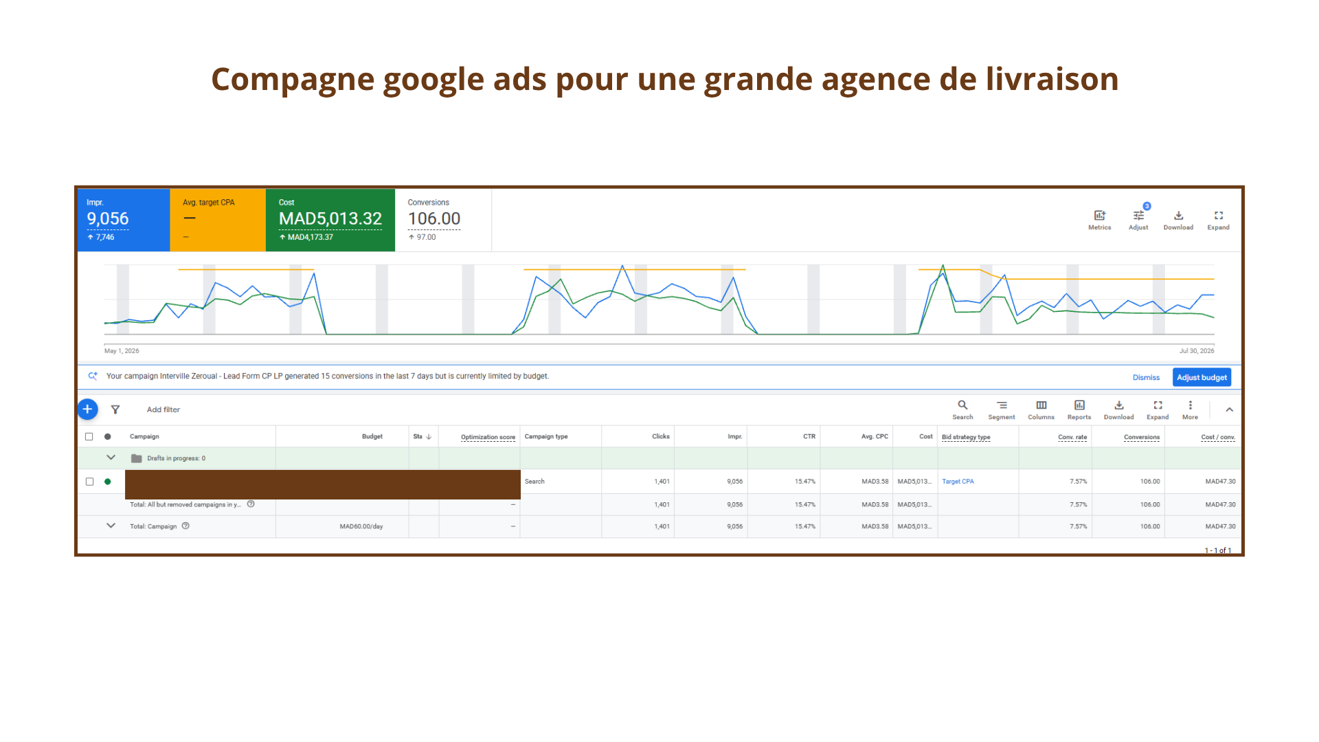 Capture de compte publicitaire
